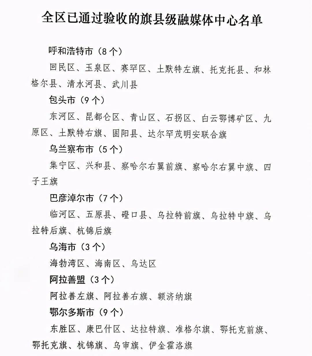 澳门沙金在线平台|
到达尺度！验收通过！回民区融媒体中心通过内蒙古自治区旗县级融媒体中心建设验收